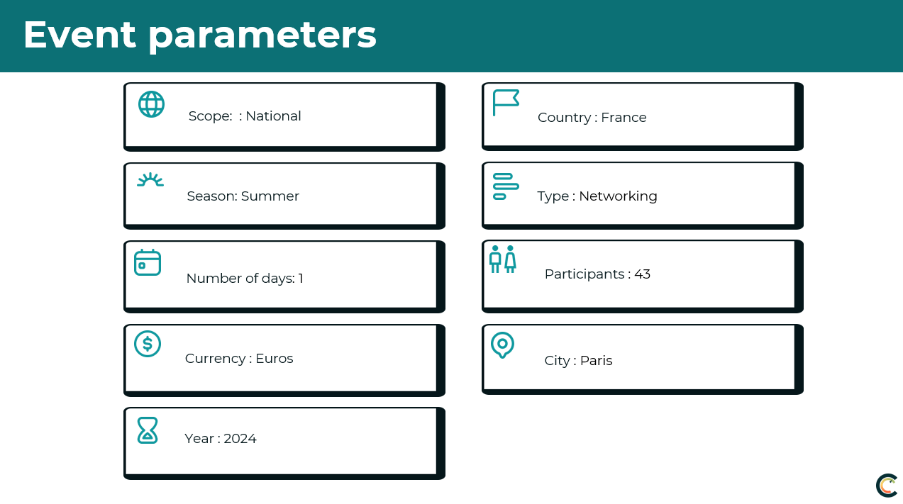 Event parameters